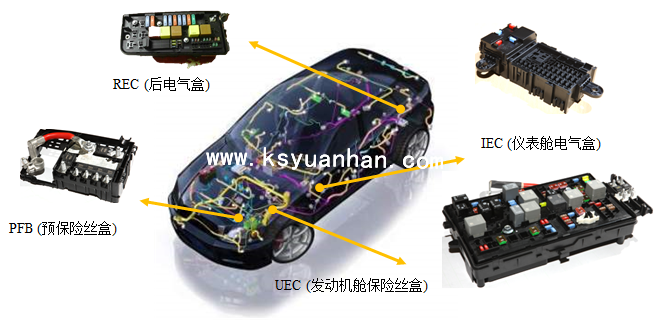 汽車電氣盒那些事。。。
